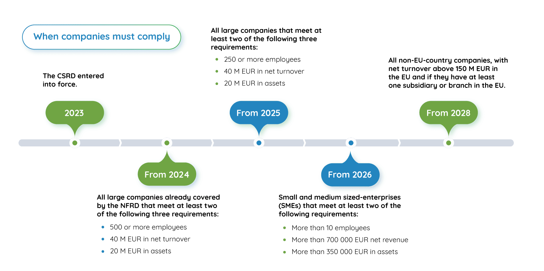 CSRD-Timeline-Graphics-1