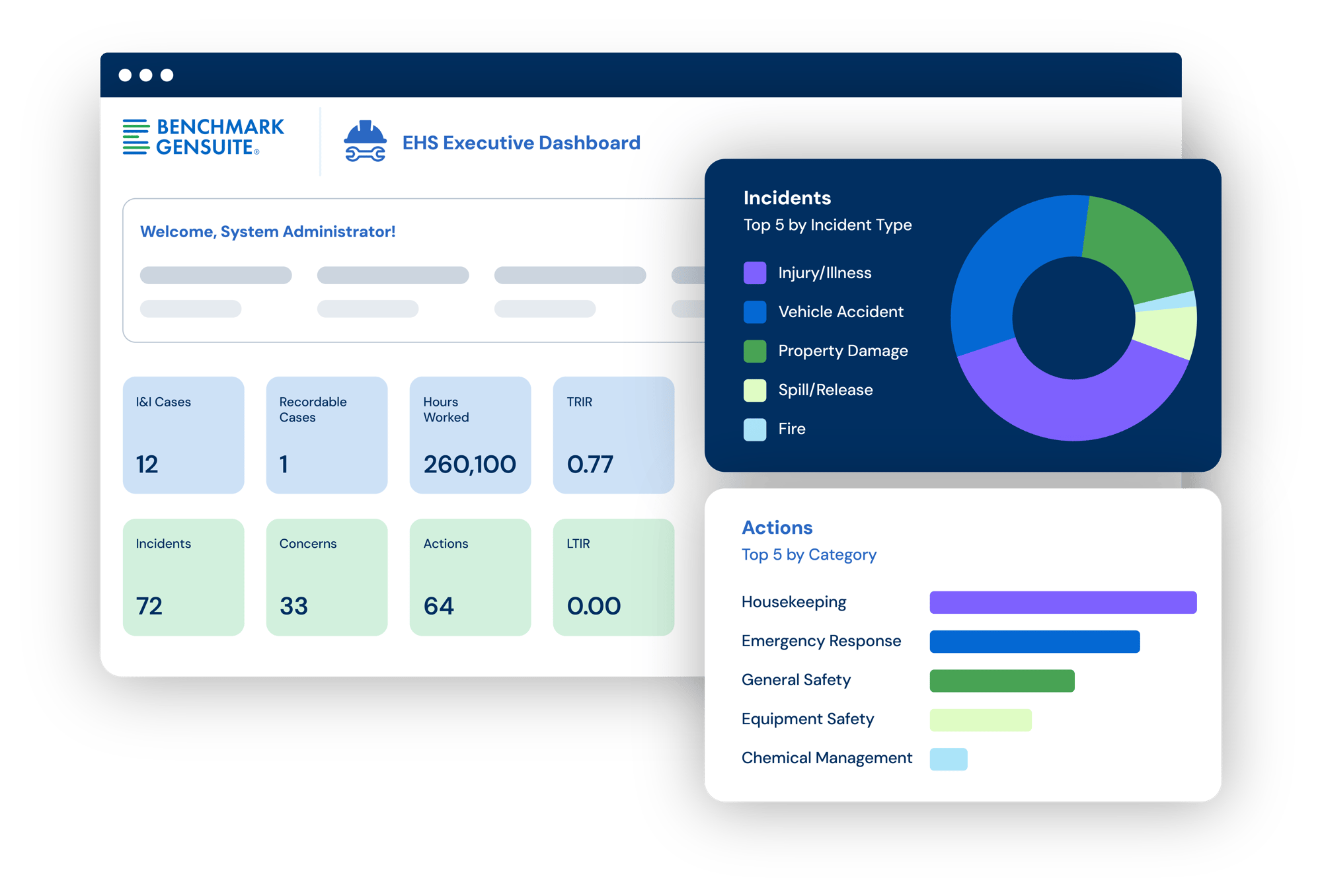 EHS Executive Dashboard EHS Executive Dashboard