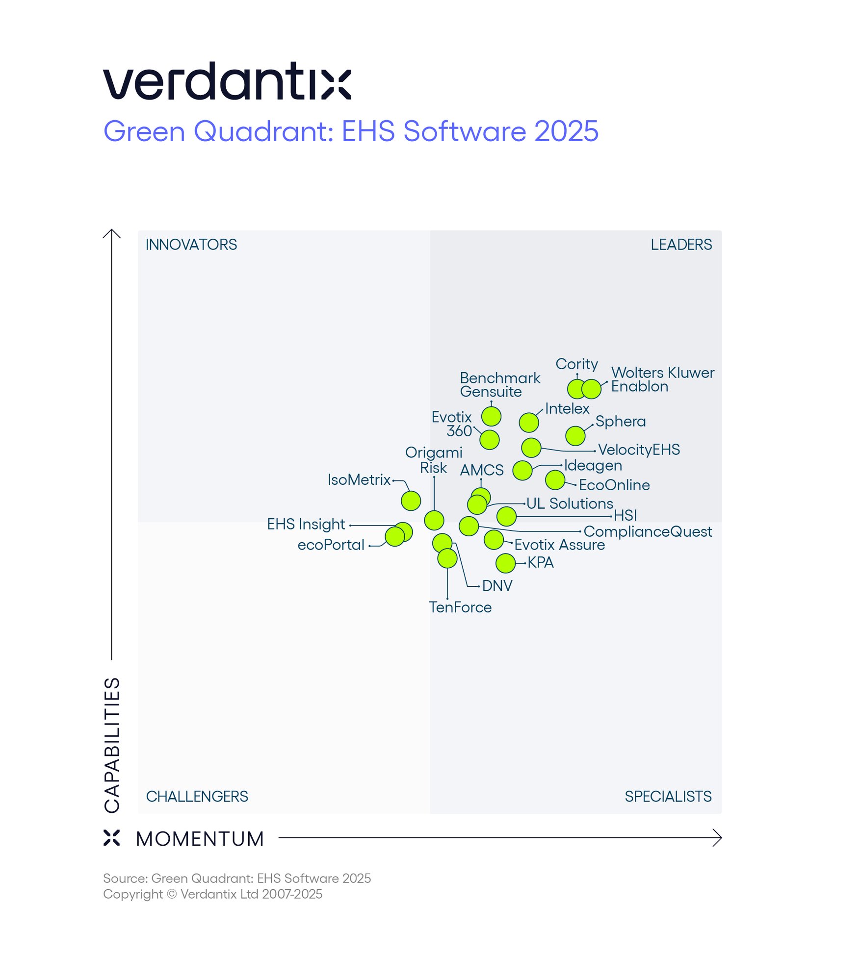 Verdantix Green Quadrant EHS Software 2025 Figure_January