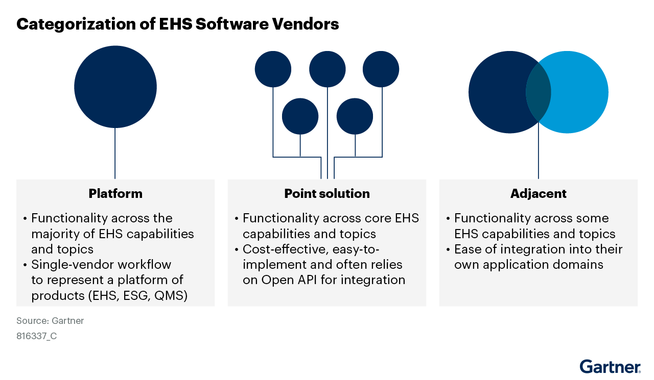 Figure_4_Categorization_of_EHS_Software_Vendors